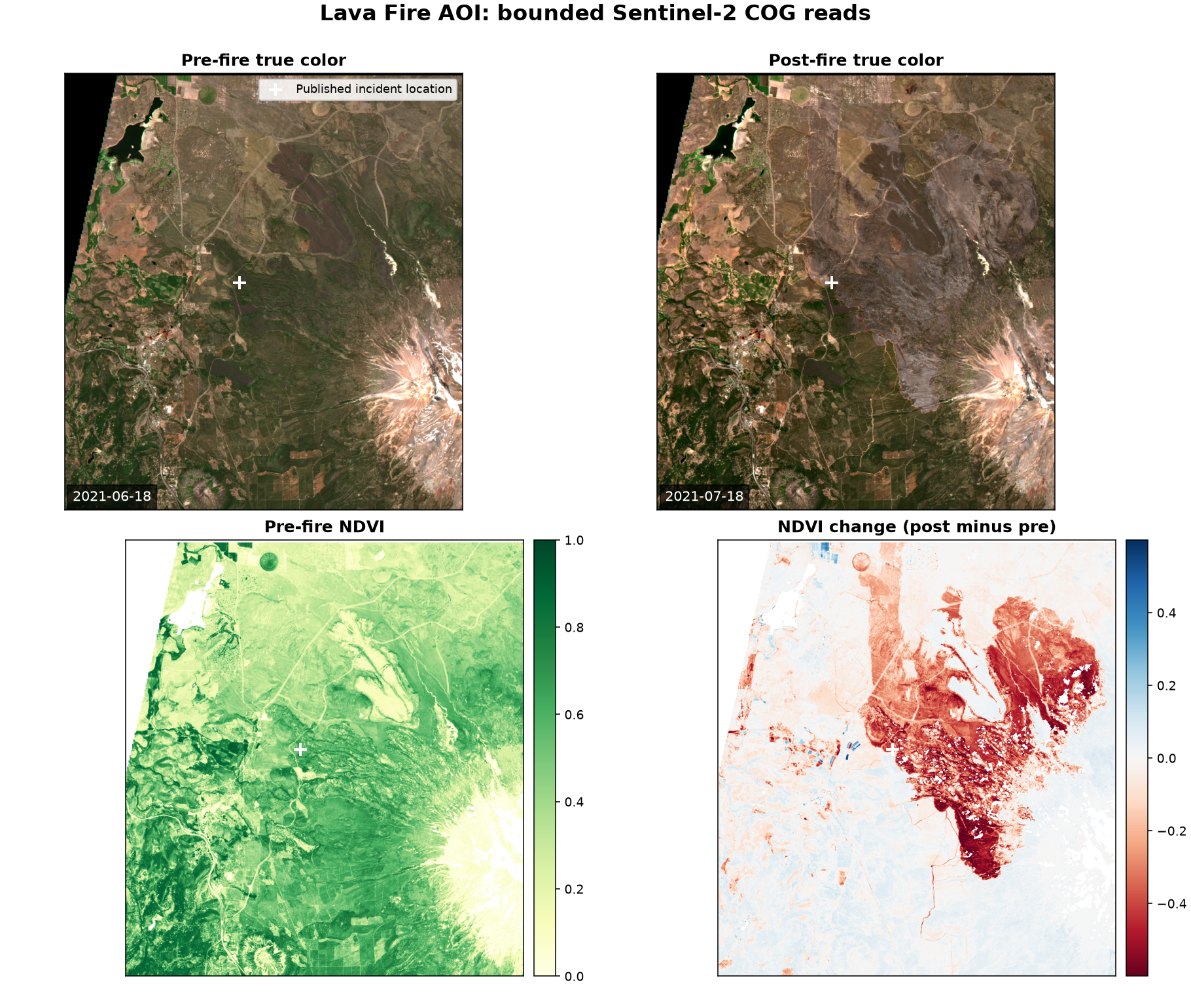 Pre-fire and post-fire Sentinel-2 imagery with NDVI change near the Lava Fire incident location